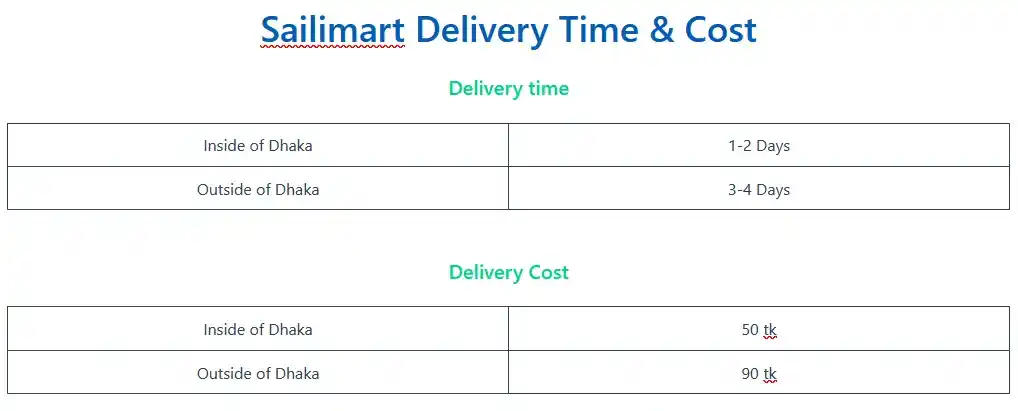Sailimart Delivery Time/Cost